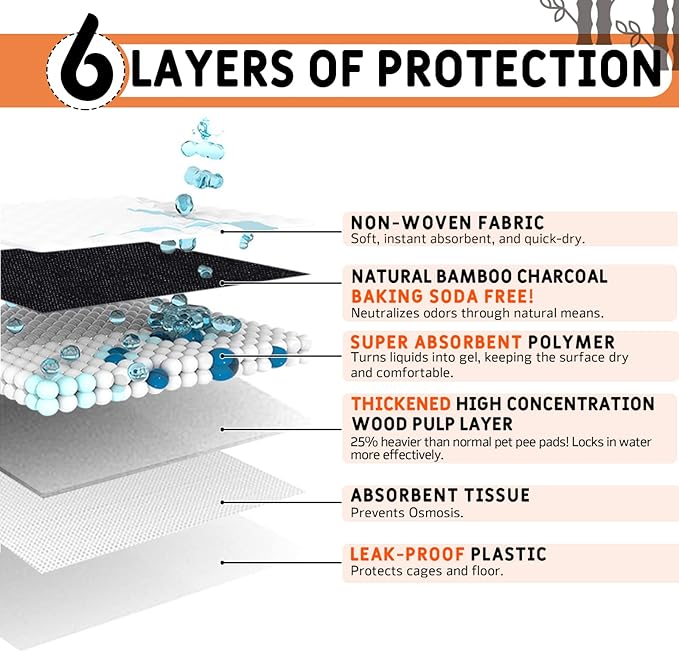 Guinea Pig Bedding, Disposable Guinea Pig Cage Liners, Charcoal Odor Controlling Absorbent Waterproof Pee Pads for Rabbits, Hamster and Other Small Animals. 18''x31'',24 Count