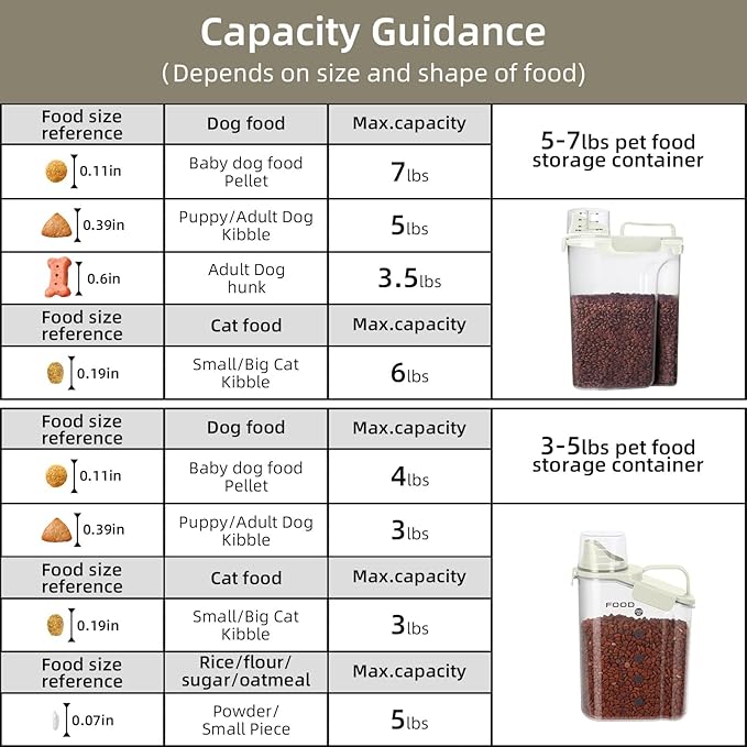 Dog Food Storage Container, Upgraded Large Nozzle BPA-free, 3-5 LBS Plastic Pet Food Storage Containers, With 4 Sealed Clasps, 1 Measuring Cup and Handle (Beige-A)