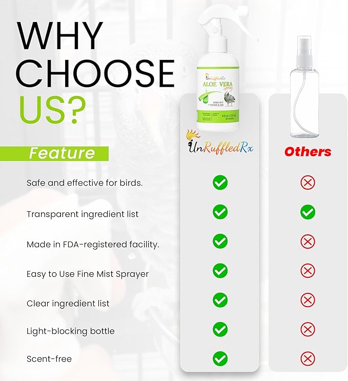 Aloe Vera Bird Spray for All Birds – Soothes Itchy Skin & Feather Plucking – 8oz Odor-Free Mist, Safe if Ingested, Daily Use Bird Mist, Softens Feathers, Natural Formula – Made in USA by UnRuffledRx™