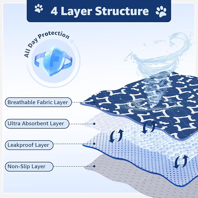 LOOBANI Washable Pee Pads for Dogs 18"x 24": 2 Pack Super Absorbent Reusable Puppy Pads Leakproof Whelping Pad, Waterproof Non-Slip Dog Training Pads for Floor, Crate, Potty, Sofa