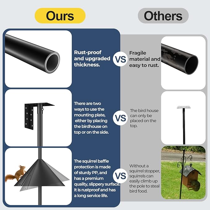Flanagan 92 Inch Bird House Pole Mount Kit, Adjustable Heavy Duty Feeder Pole for Outdoors, Feeding Station With Squirrel Proof Baffle for Watching (House Not Included)