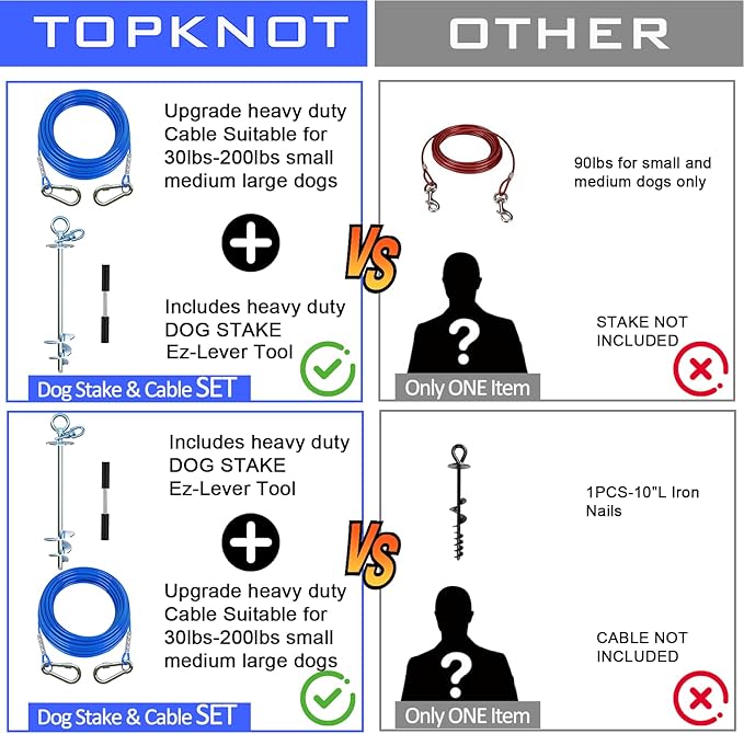 TOPKNOT Dog Tie Out Cable and Stake,20FT Heavy Duty Cable,360°Swivel Dog Run- No Tangle,Runner for Yard - Up to 200LBS,Chain for Yard Ideal for Outdoor Camping