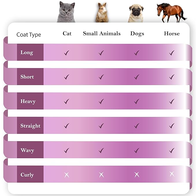 SleekEZ Dog Brush for Shedding & Dog Grooming Supplies | Pet Hair Removal Tool | Great For All Fur Types | For Short, Medium, & Long Hair Pets | Reduces Shedding by 95% | Made in USA | 1 pack | 5 inch