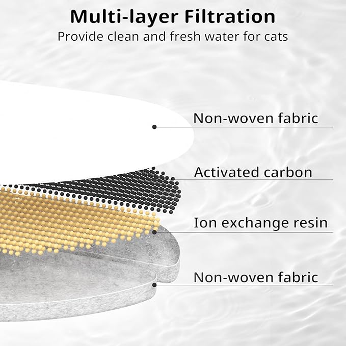 12 Packs Dog Water Filter Replacement, Feelneedy Cat Fountain Filters for (FN-W05) 7L/1.8Gal Dog Water Bowl Dispenser, Apetdola Cat Water Fountain (FP30)