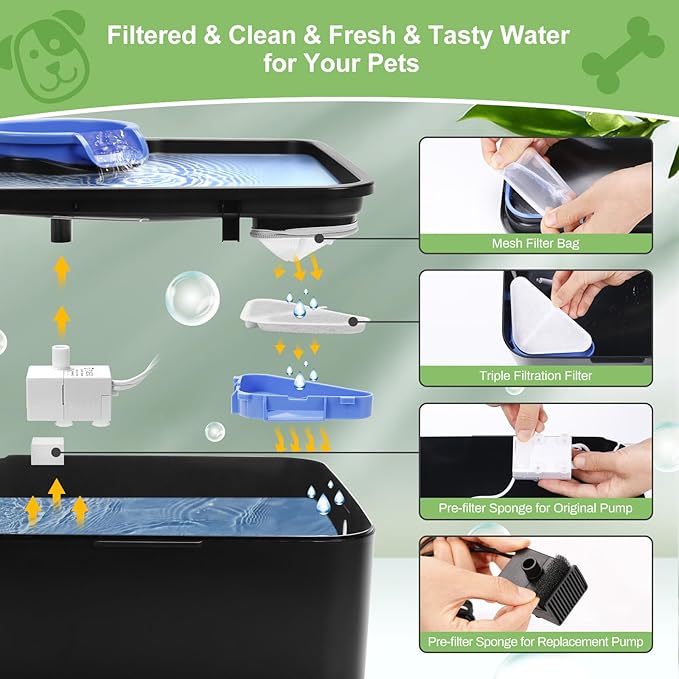 12 Sets of Replacement Filters for 230oz/7L Dog Water Fountain, GISOFIK Cat Water Fountain Filter, 5 Layers Filtration System Pet Fountain Filters Replacement (12 Filters+12 Mesh Bag+14 Sponge)