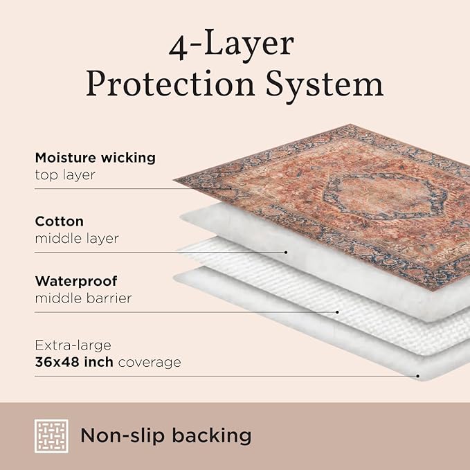 LOVEWAG Washable Dog Pee Pads, 36" x 48", Waterproof, Non-Slip, Super Absorbent, Reusable Machine-Washable, 2-Pack (Sage Forest)
