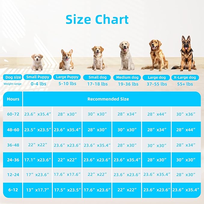 100 Pack Small Puppy Pad - 13"x17.7", Super Absorbent Waterproof, Odor Eliminating, Leak-Proof, 5-Layer Potty Training Pads, Doggie/ Cats Pee Pad for Indoor Floor Protection