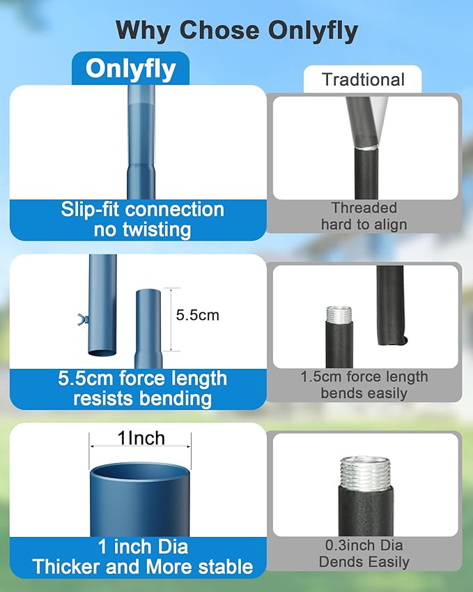 Bird Feeder Pole Stand – 60 Inch Height Feeding Station with 1-Inch Dia Heavy Duty for Hanging Feeders, Bird House Pole Mount Kit for Outdoor, Slip-Fit Connection, Blue