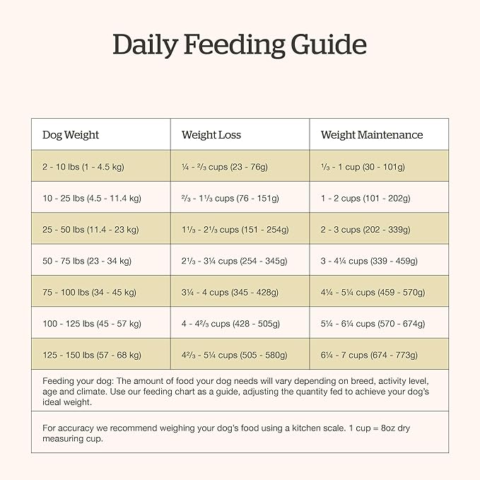 Now Fresh Good Gravy, Bone Broth Coated Kibble, Dry Dog Food, Chicken Adult Recipe with Grains, All Breed Size, 3.5 lb Bag