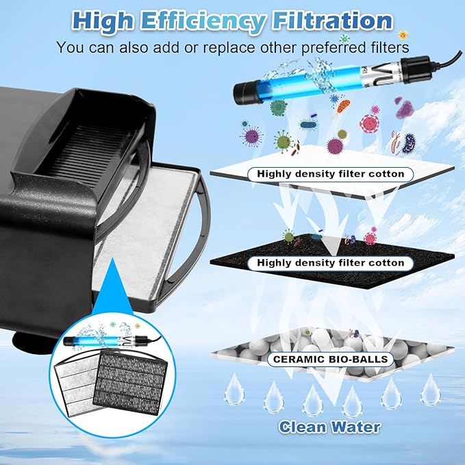 Turtle Tank Filter Aquarium Filter w/Detachable U-V Light for 30-75Gal, Waterfall Flow Adjustable Low Water Level Internal Green Clean Machine Killing Deodorization Saltwater Freshwater Crystal Clear