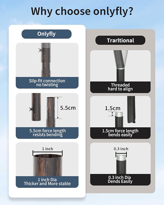 Bird Feeder Pole Stand – 90 Inch Height Feeding Station with 1-Inch Dia Heavy Duty for Hanging Feeders, Bird House Pole Mount Kit for Outdoor, Slip-Fit Connection, Copper Brushed