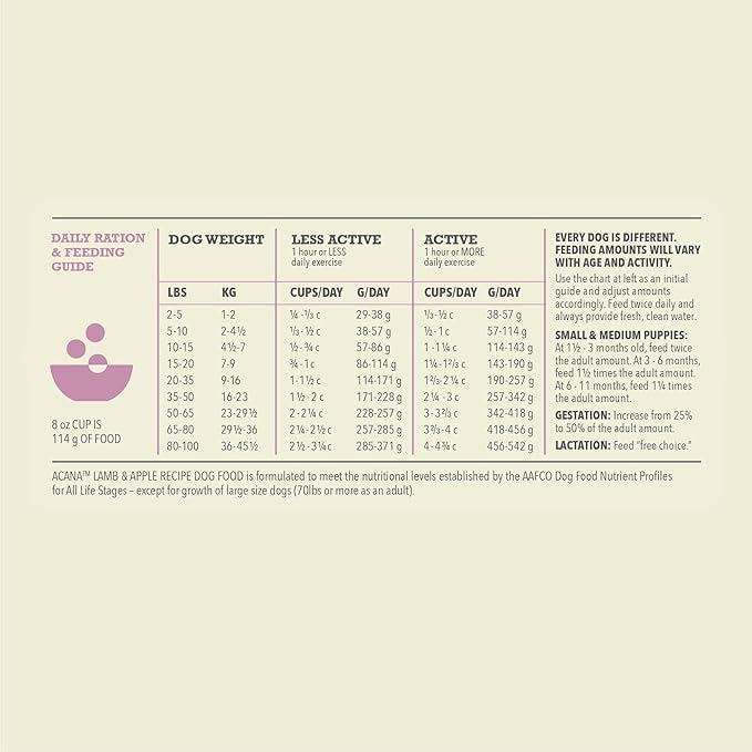 ACANA Singles Limited Ingredient Grain Free High Protein Dry Dog Food Lamb & Apple Recipe 4.5lb Bag