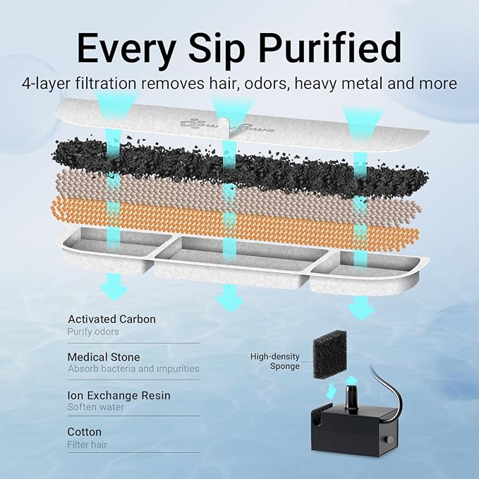 DownyPaws Cat Water Fountain Stainless Steel Wireless, 101 oz/3L FurSink Cordless Cat Water Dispenser for Pets, Battery Operated Dog Drinking Fountain with Motion Sensor, Easy Clean, Metal