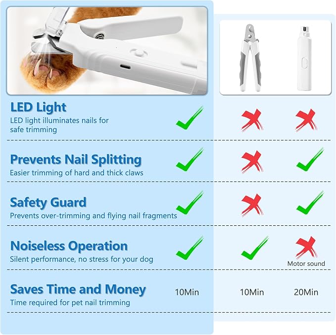 2-in-1 Led Cat Dog Nail Clipper & Nail Grinder with Lights,Rechargeable Pet Nail Trimmers with Nail File,Protective Guard,Quick Sensor,Pet Claw Clippers for Medium Small Dogs Cats Rabbits
