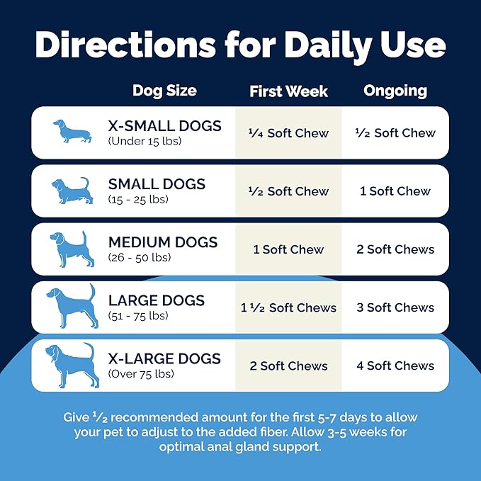 Vetnique Glandex Anal Gland Soft Chew Treats with Pumpkin for Dogs Digestive Enzymes, Probiotics Fiber Supplement for Dogs Boot The Scoot (Peanut Butter Chews, 60 Count)