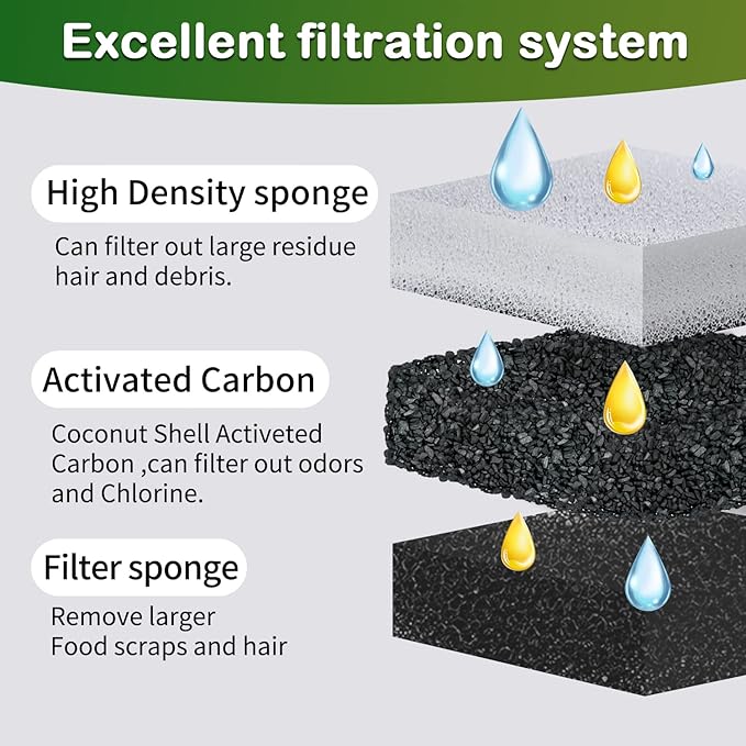 Cat Water Fountain Filter,Arc-Shaped Sponge Activated Carbon Cat Fountain Filters Replacement Filter Compatible WF050 & WF100 Automatic Pet Water Fountain(6 Pack)