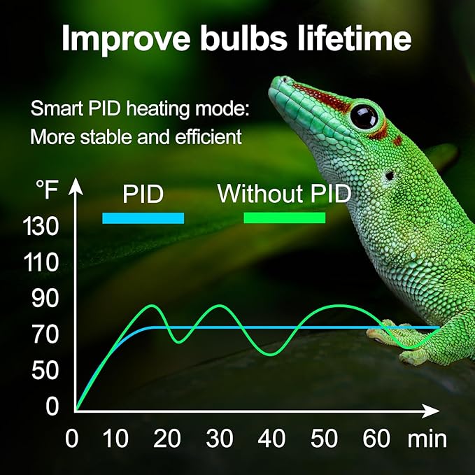 Oiibo Reptile Light Fixture with Dimming Thermostat, 8.5inch Deep Dome Reptile Lamp Fixture, Reptiles Heat Lamp Fixture for UVB Bulb Basking Heat Bulb, Max 150W