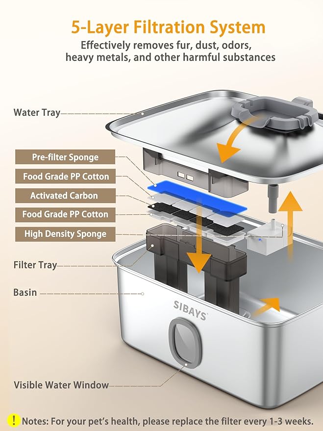 SIBAYS 4Gal/15L Large Dog Water Fountain, Stainless Steel Pet Fountain with Water Window & LED Light, Ultra Quiet Automatic Dog Water Bowl Dispenser for Large Dogs & Multi-pet, Easy to Clean FS76