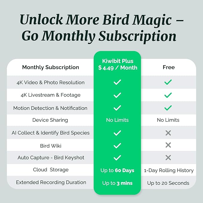 Beako™ Smart Bird Feeder with 4K Camera Solar Powered for Outdoors - Ultra HD Live Stream, Enhanced AI Identification 10,000+ Bird Species, Real-Time Motion Detection, Easy Setup & Refilling