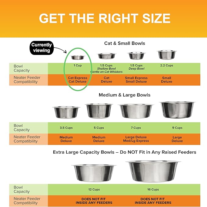 Neater Pet Brands 1 Cup (8 oz.) Shallow Stainless Steel Cat Bowls, Set of 2 Neater Feeder Replacement Bowls (Express & Deluxe), Metal Cat Dishes for Food and Water, Whisker Friendly, Dishwasher Safe