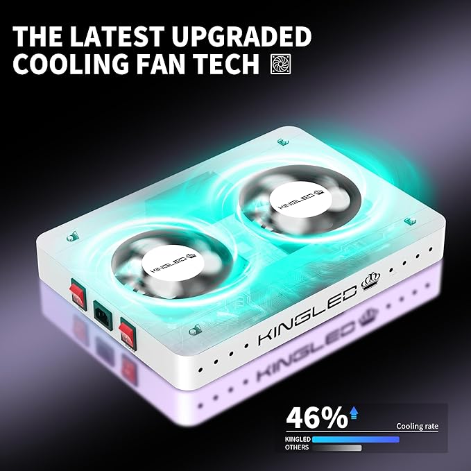 Kingled KP2000 LED Grow Light, Full Spectrum Grow Lights with Veg Bloom Mode, High PPDF for 3x3 Ft Coverage, Indoor Hydroponic Grow Tent Light for Seedling to Flowering