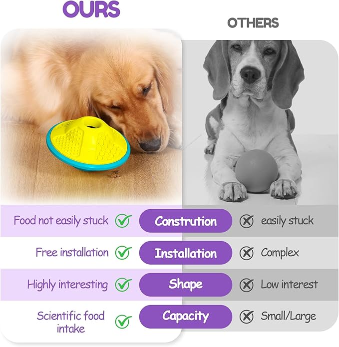 Interactive Dog Puzzle Toy for Smart, Dog Enrichment Toys to Keep Them Busy, Treat Dispensing Dogs Slow Feeder & Stimulating Dogs Toy