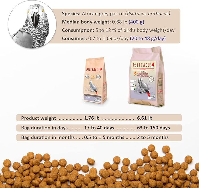Psittacus High Energy 6.6 lb | Complete Pellet Diet for African Greys, Macaws and Other African Parrots | Premium Food for Birds, 100% no-GMO
