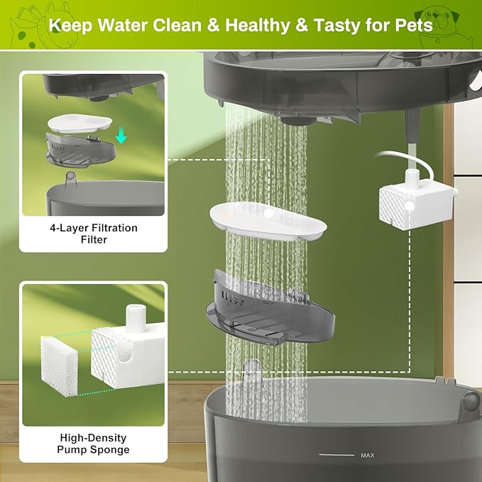 6 Pack Filters and Pump Sponges for 7L/1.8Gal Dog Water Bowl Dispenser(FN-W05), ZEKIRY Cat Water Fountain Filter, 4-Layer Filtration Pet Fountain Filters Replacement