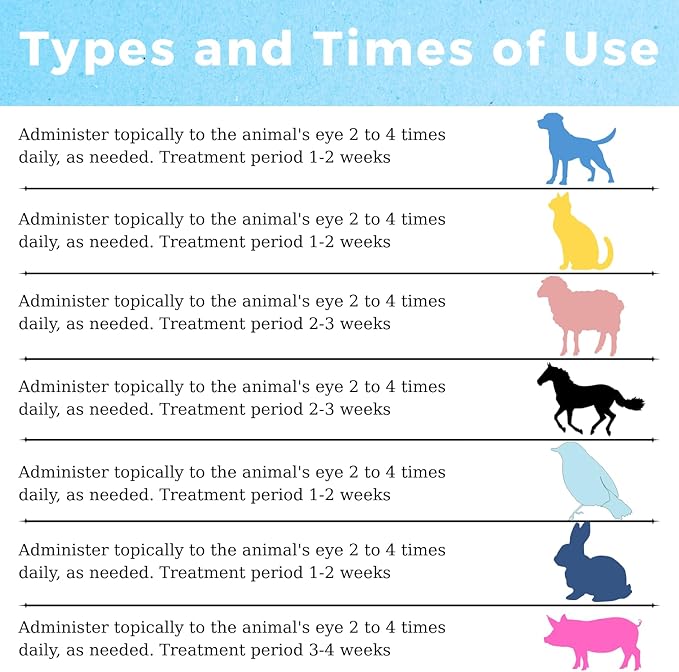 Pet Eye Cream Health for Dogs, Cats, Cattle, Sheep, Horse, Bird 1/8 oz / 5gr, 1 Tube