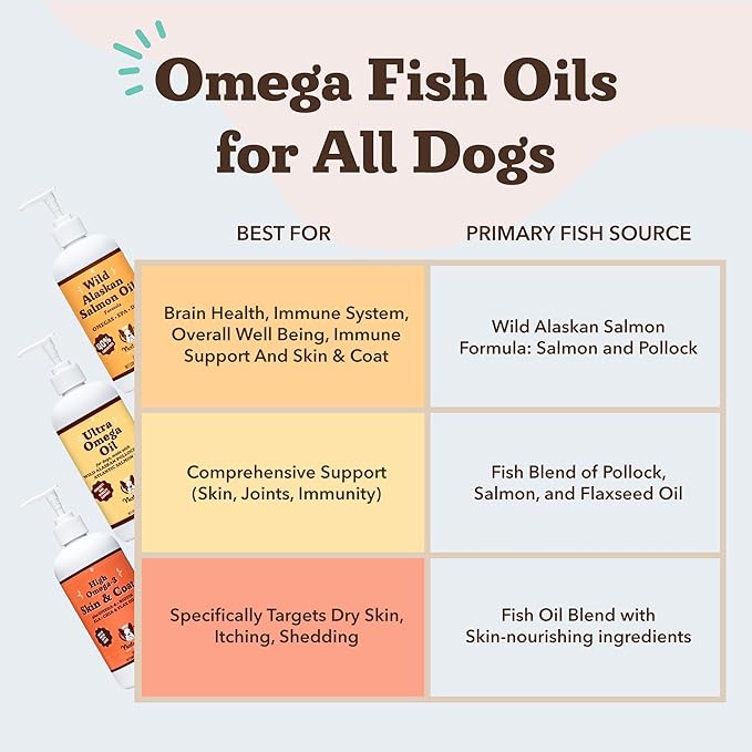 Natural Dog Company Wild Alaskan Salmon Oil Formula with Omega 3, Fish Oil for Dogs Supplement, Skin & Coat Dog Oil, Itchy Relief, Immune Support for Joints & Heart, Food Topper, 16 oz.