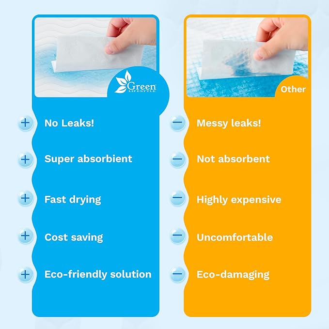 GREEN LIFESTYLE Washable Underpads - Large Bed Pads for use as Incontinence Bed Pads, Reusable Pet Pads, Great for Dogs, Cats, Bunny, Seniors Bed Pad (Pack of 2 - 34x52)