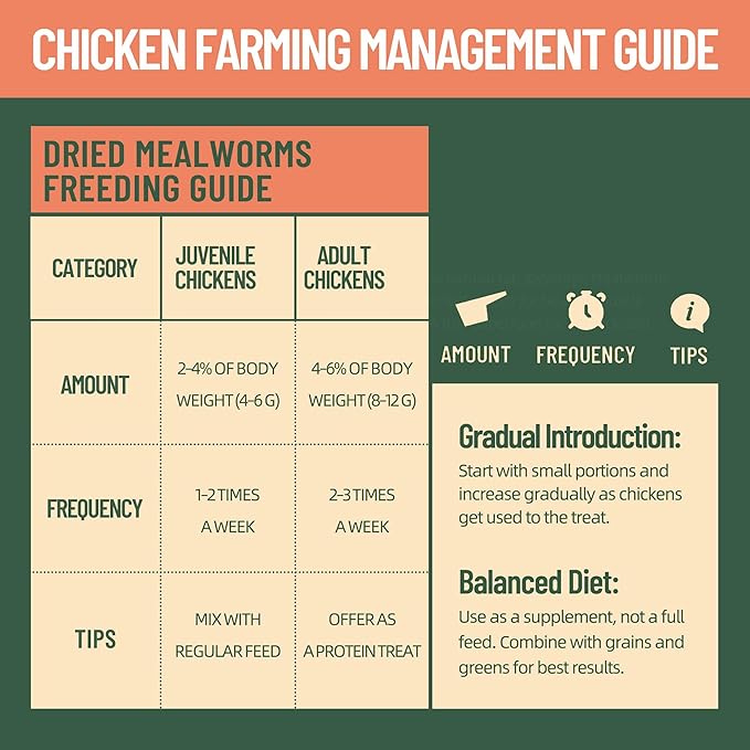 10LB Premium Non-GMO Dried Mealworms - High-Protein Natural Feed & Chicken Treats for Chickens, Ducks, Wild Birds, Quails & Reptiles - Support Egg Production & Feather Growth