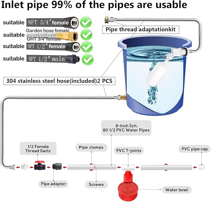 Complete Set Pipeline Automatic Chicken Waterer System(82Accessories Included) Chicken Feeder and Waterer Set,Poultry Waterer,with PVC Pipeline,Garden Hose and Hole Openers