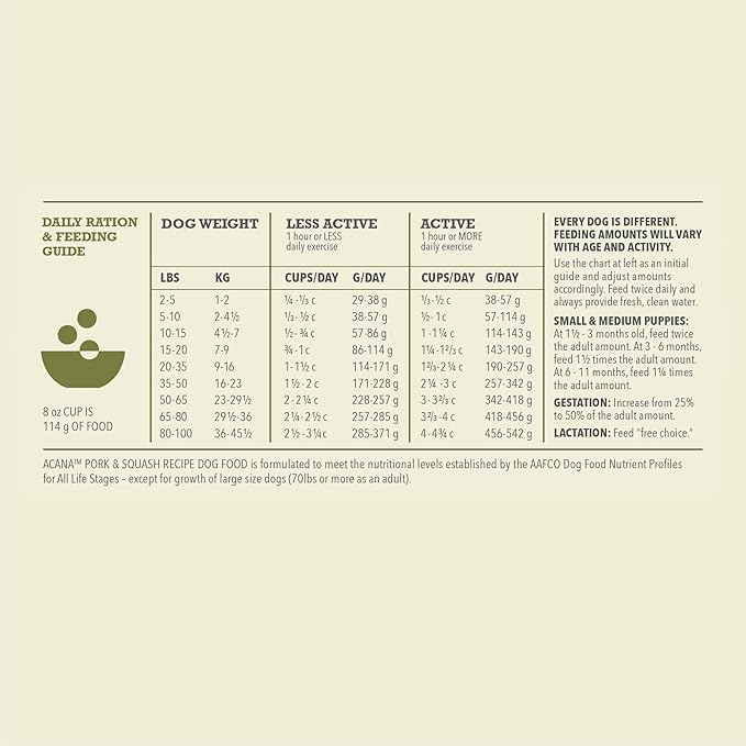 ACANA Singles Limited Ingredient Grain Free High Protein Dry Dog Food Pork & Squash Recipe 4.5lb Bag