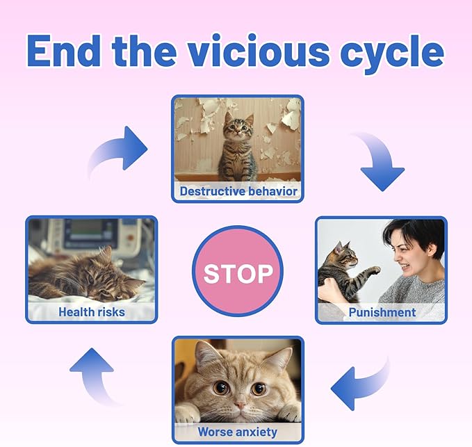 Cat Calming Diffuser, Cat Calming Pheromone Diffuser, Safe Cat Anxiety Relief, Lasts 60 Days, Reduce Stress, Cat Pheromone Diffuser (1Diffusers+2Refills), Calming Cat Pheromone Diffuser