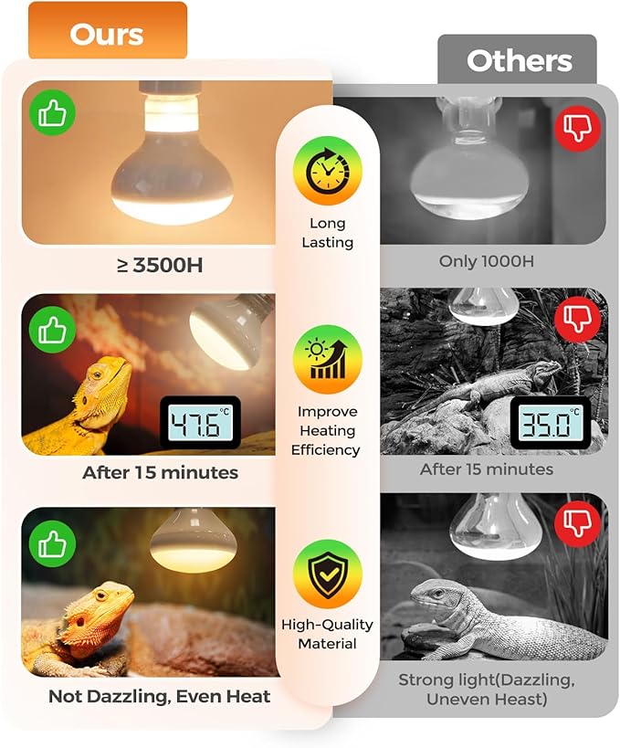 Reptile Heat Lamp, 2 Pack 100W Daylight Basking Light Bulb & Infrared Heat Lamp, Amphibians Basking Heat Lamp Bulbs, UVA Daylight Light for Reptiles, Bearded Dragon, Lizard