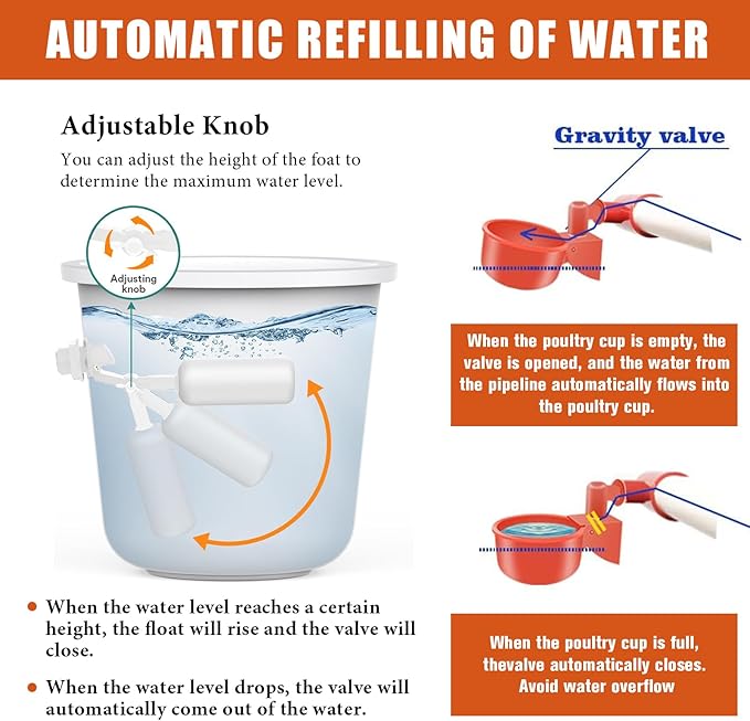 Complete Set Pipeline Automatic Chicken Waterer System(63Accessories Included) Chicken Feeder and Waterer Set,Poultry Waterer,with PVC Pipeline,Float Valve and Garden Hose
