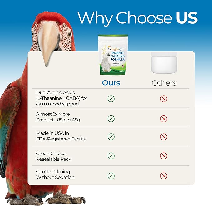 UnRuffledRx™ Calming Formula for Parrots – Bird Supplement That Supports Relaxation During Stressful Events Like Fireworks, Travel, and Visitors – 150 Servings – Made in USA