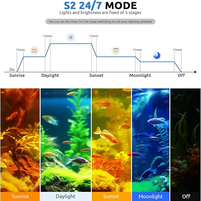 24/7 LED Aquarium Light for 48-54 Inch Fish Tank, Fish Tank Light for Plants, Auto On Off with Timer, 9 Colors, Adjustable Brightness, Daylight & Moonlight, DIY and Nature Weather Mode, 84W