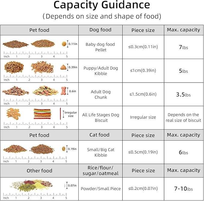 2-3lb Dog Food Storage Containers, Cat Food Container for 2-3 lbs, Dog food storage Airtight Storage with Measuring Cup, Can Lid and Can Scoop