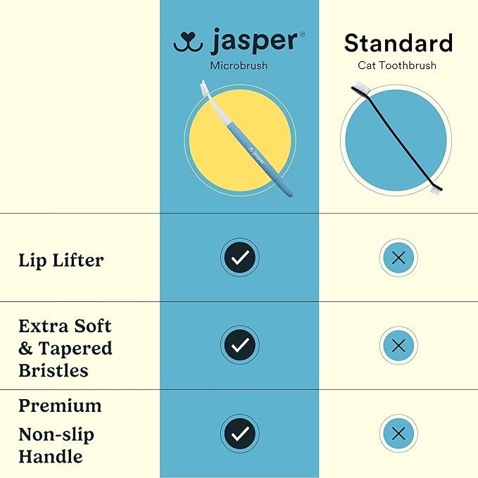 Jasper Microbrush Vet Approved Cat Toothbrush, Soft-Bristled Toothbrush Kit for Felines & Small Dogs, Non-Slip Handle with 2 Replaceable Tooth Brush Heads, Use with Cat Toothpaste