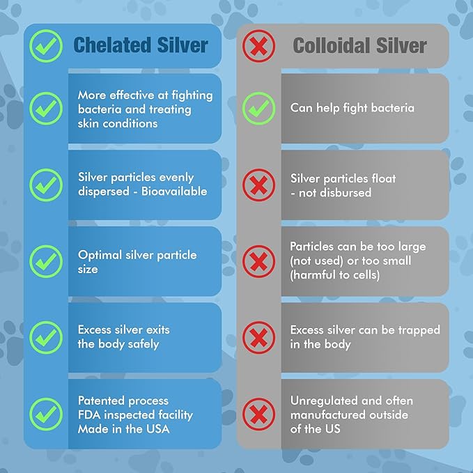 PetSilver Wound & Skin Spray - Dog Wound Spray, Hot Spot, Allergy Relief for Dogs, Itch Spray for Cats - Natural Skin Soother - Chelated Silver, Superior to Colloidal Silver - Made in USA - 8 fl oz