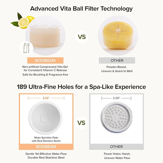 Filtered Handheld Shower Head with Vitamin C & Sediment Filter, High Pressure Water Flow, Water Saving, Reduces Chlorine for Dry Skin & Hair, On/Off Switch, Made in Korea, Spa-Like Shower- Olive Green