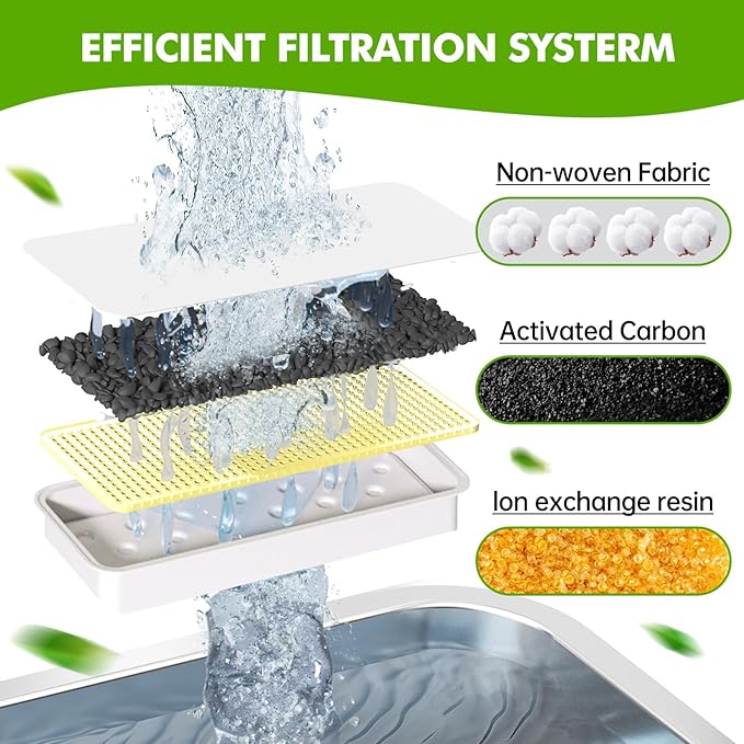 6 Pack Dog Water Fountain Filters and 6 Pack Sponges, Suitable for Stainless Steel Dog Water Fountain (PF-SS-01/PF-SS-02/PF-SS-04), High Efficiency Filtration, Idividual Package