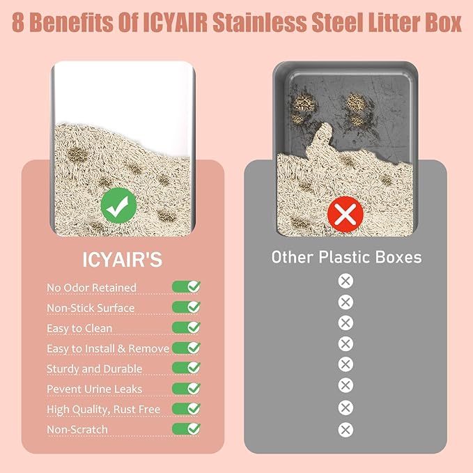 2PACK Stainless Steel Cat Litter Box with High Sides Lid, XL Litter Box for Big Multiple Cats, Extra Large Metal Kitty Litter Boxes with Anti-Leakage Enclosure, Non-Stick,Odorless,Scoop Included