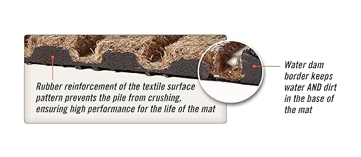 WaterHog Diamond | Commercial-Grade Entrance Mat with Rubber Border – Indoor/Outdoor, Quick Drying, Stain Resistant Door Mat (Evergreen, 12.2' Length x 6' Width)