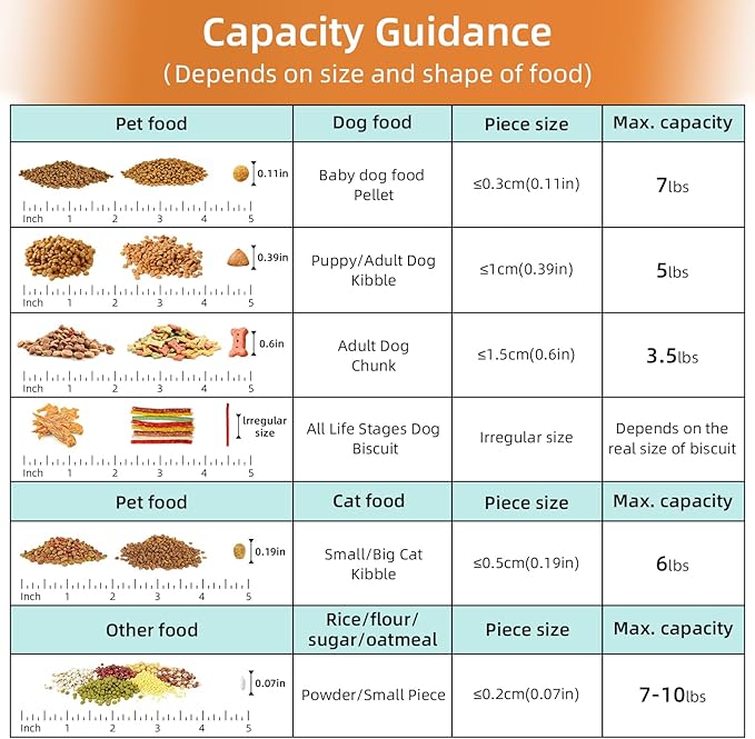 5-7LBS Dog Cat Storage Container Portable with Upgraded Large Spout and Cup, Plastic Pet Food Dispenser for Small Animal Kibble, Bird Seed, Oatmeal, Rice, Flour, Brown Sugart-2 Pack Sky Blue