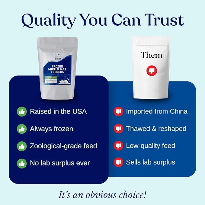 MiceDirect 125 Premium Frozen Mice Fuzzies Snake Food Feeders for Baby Ball Pythons Red Tail Boas Sub Adult Milks (Pack of 125)(1.5-2 in)(500 Grams Min)