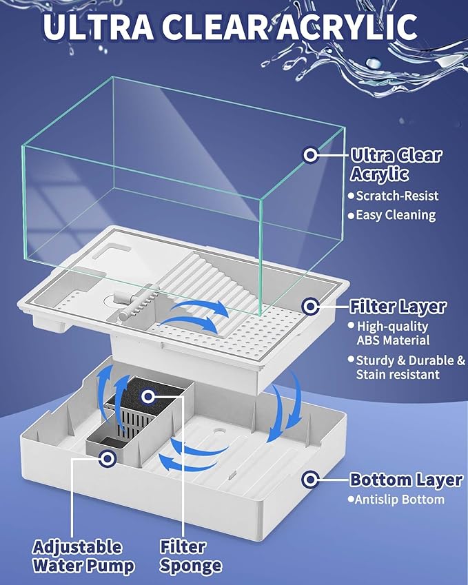 Large Turtle Tank Kit(Tank + Water Pump), Acrylic Turtle Tank Starter Kit with Two Rain Shower Head, Adjustable Water Pump, Higher Fences (S)