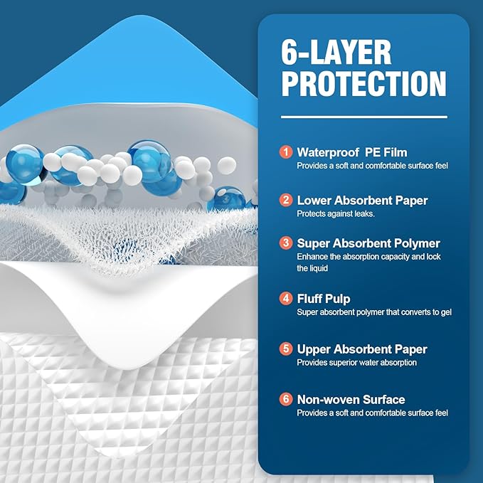 50 Count Disposable Bed Pads 30''X36'' MILDPLUS Super Absorbent Underpads, Disposable Extra Large Chucks Pads Incontinence Pads for Adults and Kids, Dog Training Pads